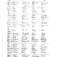 ACCH-Marriage-Register-Colored-1888-1910.pdf